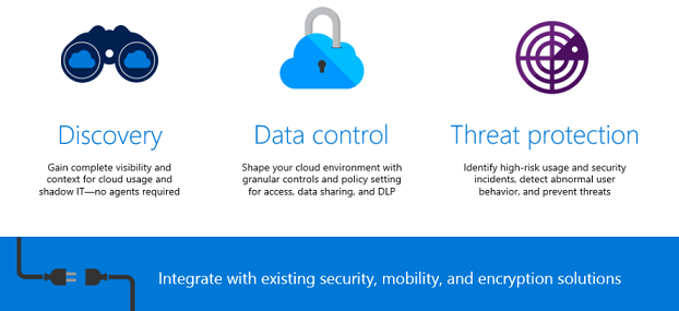 Microsoft Cloud App Security