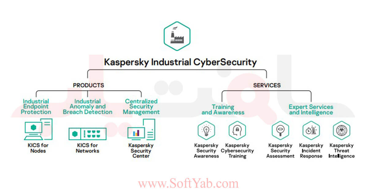 راهکارهای امنیت سایبری صنعتی
