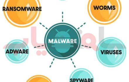 مالور (Malware) چیست؟